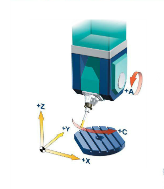 五軸立式加工中心A、C旋轉(zhuǎn)軸安裝在工作臺(tái)上